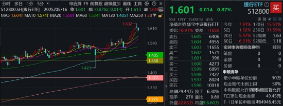 配资平台软件 连续新高后首回调，银行意外领跌，还能上车吗？险资、公募接力增配
